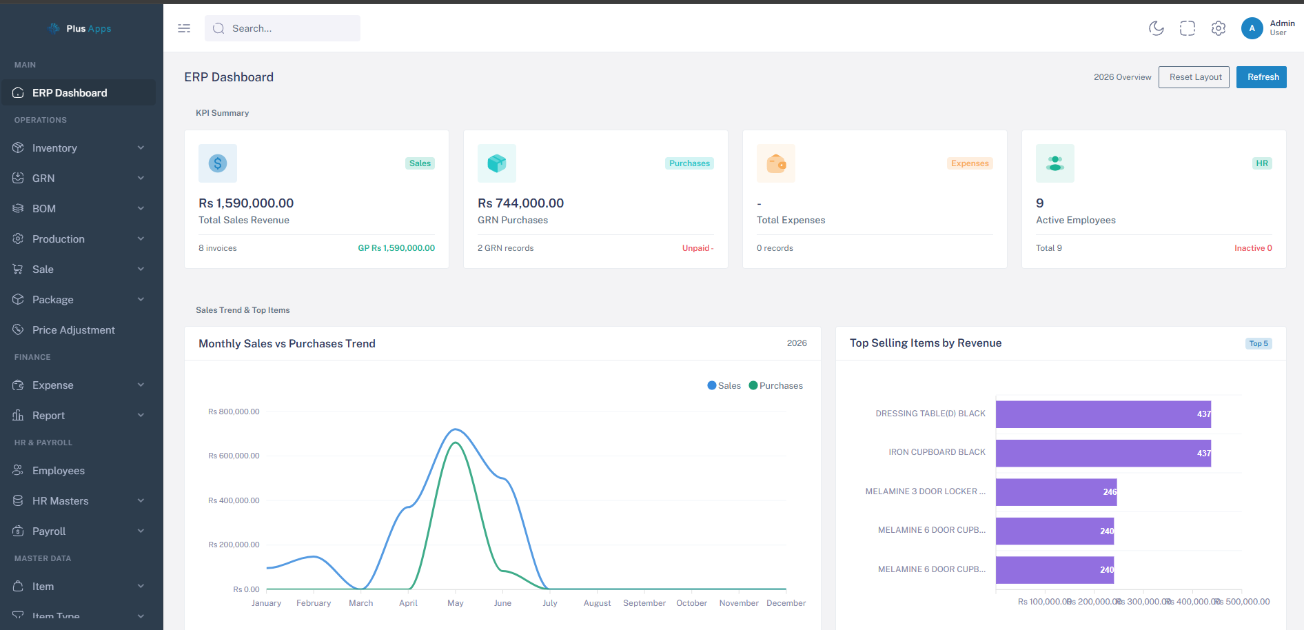 PlusApps Dashboard